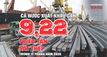 (Infographic) Xuất khẩu sắt thép 11 tháng đầu năm 2025 giảm mạnh 