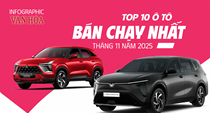(Infographic) Xe điện áp đảo, Mitsubishi Xpander vẫn “sống khỏe” trên thị trường ô tô Việt