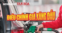 (Infographic) Xăng RON95 về hơn 19.000 đồng/lít
