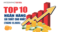 (Infographic) Top 10 ngân hàng: Lãi suất 12 tháng cao nhất hiện nay