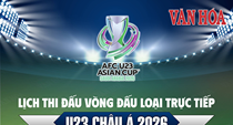 (Infographic) Chốt lịch thi đấu vòng tứ kết U23 châu Á 2026 mới nhất