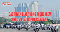 (Infographic) Các tuyến giao thông trọng điểm cần lưu ý trong thời gian Đại hội XIV