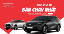 (Infographic) Top 10 ô tô bán chạy tháng 12.2025: Xe điện lên ngôi, xuất hiện “tân binh” Mitsubishi Destinator