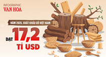 (Infographic) Xuất khẩu gỗ lập kỷ lục 17,2 tỉ USD trong năm 2025