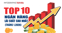 (Infographic) Top 10 ngân hàng có lãi suất tiết kiệm 12 tháng cao nhất tháng 1.2026