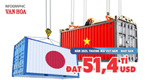 (Infographic) Thương mại Việt Nam - Nhật Bản đạt 51,4 tỉ USD năm 2025