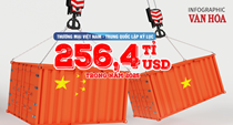 (Infographic) Thương mại Việt Nam – Trung Quốc lập kỷ lục, đạt 256,4 tỉ USD