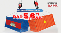 (Infographic) Năm 2025, xuất khẩu Việt Nam sang Campuchia tăng 6,6%, vượt 5,6 tỉ USD