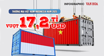 (Infographic) Kim ngạch thương mại Việt Nam – Indonesia vượt mốc 17,2 tỉ USD, nhập siêu tiếp tục tăng