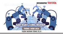 (Infographic) Chỉ số sản xuất công nghiệp tháng 1.2026 tăng mạnh 21,5%