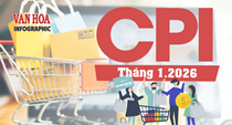(Infographic) CPI tháng 1.2026 tăng nhẹ, sức mua Tết Bính Ngọ đẩy giá tiêu dùng đi lên