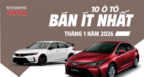 (Infographic) Top 10 mẫu ô tô bán chậm nhất Việt Nam tháng 1.2026