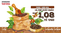 (Infographic) Xuất khẩu cà phê tháng 1.2026 đạt 1,08 tỉ USD, tăng mạnh so với cùng kỳ