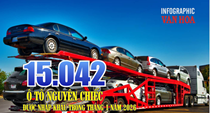 (Infographic) Tháng 1.2026: Nhập khẩu ô tô đạt hơn 385 triệu USD, tăng cả lượng và giá trị