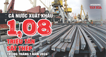(Infographic) Tháng đầu năm 2026: Sắt thép xuất khẩu vượt 1 triệu tấn, Hoa Kỳ dẫn đầu thị trường