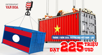 (Infographic) Thương mại Việt Nam - Lào tháng 1.2026 giảm hơn 22%, xuất khẩu lao dốc 54%