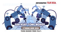 (Infographic) Sản xuất công nghiệp 2 tháng đầu năm 2026 tăng 10,4%, chế biến chế tạo tiếp tục dẫn dắt