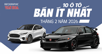 (Infographic) Ô tô bán chậm nhất tháng 2.2026: Mustang Mach-E chỉ bán 1 xe