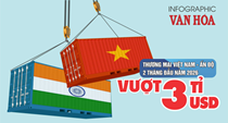 (Infographic) Thương mại Việt Nam - Ấn Độ vượt 3 tỉ USD sau 2 tháng đầu năm 2026