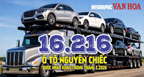 (Infographic) 16.216 ô tô nguyên chiếc nhập khẩu tháng 2.2026, trị giá hơn 359 triệu USD