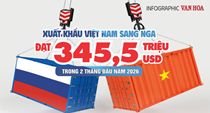 (Infographic) Xuất khẩu sang Nga đạt 345,5 triệu USD trong 2 tháng đầu năm 2026