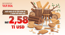 Xuất khẩu gỗ Việt Nam 2 tháng đầu năm 2026 đạt 2,58 tỉ USD, Hoa Kỳ dẫn đầu, Trung Quốc tăng mạnh 48,5%