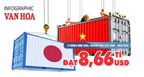 Kim ngạch thương mại Việt Nam – Nhật Bản đạt 8,66 tỉ USD trong 2 tháng năm 2026