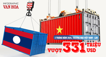 (Infographic) Thương mại Việt Nam – Lào vượt 331 triệu USD, Việt Nam nhập siêu 151,8 triệu USD