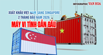 Xuất khẩu Việt Nam sang Singapore 2 tháng đầu năm 2026: Máy vi tính dẫn đầu