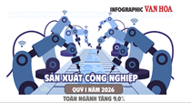 (Infographic) Sản xuất công nghiệp Việt Nam tăng 9% trong quý I năm 2026