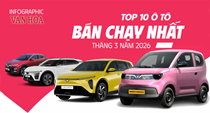 (Infographic) Top 10 ô tô bán chạy tháng 3.2026: Xe xanh VinFast áp đảo