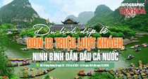 Điểm danh các địa phương đạt doanh thu du lịch ấn tượng dịp nghỉ lễ