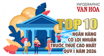 Top 10 ngân hàng lợi nhuận cao nhất quý I.2026: Vietcombank dẫn đầu  