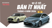 10 ô tô bán ít nhất Việt Nam tháng 4.2026: 8 mẫu xe Nhật góp mặt