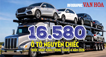 Ô tô nguyên chiếc nhập khẩu tháng 4.2026 đạt 16.580 xe, kim ngạch 433,8 triệu USD