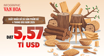 Xuất khẩu gỗ 4 tháng đầu năm 2026 tăng mạnh đạt 5,57 tỉ USD, Hoa Kỳ tiếp tục là thị trường lớn nhất