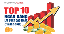 Top 10 ngân hàng có lãi suất tiết kiệm cao nhất tháng 5.2026, dẫn đầu tới 10%/năm