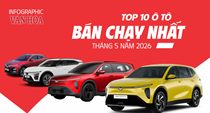 Top 10 ô tô bán chạy nhất tháng 5.2026: VinFast áp đảo thị trường Việt Nam