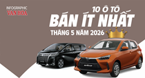 Top 10 ô tô bán chậm nhất tháng 5.2026: Toyota Wigo đội sổ, Toyota chiếm một nửa danh sách