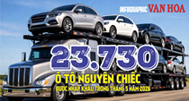 (Infographic) Nhập khẩu ô tô tháng 5.2026 tăng vọt 43,1%, đạt 23.730 xe
