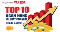 (Infographic) Top 10 ngân hàng có lãi suất tiết kiệm 12 tháng cao nhất tháng 6.2026