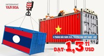Thương mại Việt Nam - Lào đạt 1,3 tỉ USD trong 6 tháng đầu năm 2026