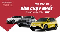 Top 10 ô tô bán chạy nhất tháng 6.2026: VinFast áp đảo, Limo Green dẫn đầu
