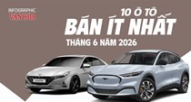 10 ô tô bán ít nhất tháng 6.2026: Ford Mustang Mach-E trở lại vị trí “đội sổ“