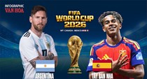 Argentina vs Tây Ban Nha: Ai sẽ là nhà vô địch World Cup 2026?