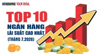 (Infographic) Top 10 ngân hàng có lãi suất tiết kiệm 12 tháng cao nhất tháng 7.2026