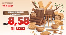 Xuất khẩu gỗ Việt Nam thu về 8,58 tỉ USD sau 6 tháng