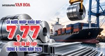Nhập khẩu sắt thép 6 tháng năm 2026 đạt 7,77 triệu tấn, trị giá 5,6 tỉ USD