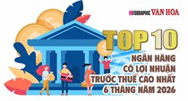 Top 10 ngân hàng có lợi nhuận trước thuế cao nhất 6 tháng năm 2026, Vietcombank dẫn đầu