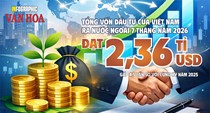7 tháng, Việt Nam rót 2,36 tỉ USD đầu tư ra nước ngoài